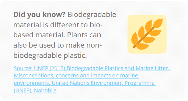 biodegradable packaging fact