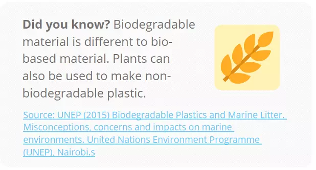 biodegradable packaging fact
