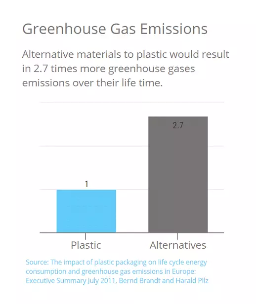 greenhouse gas emissions